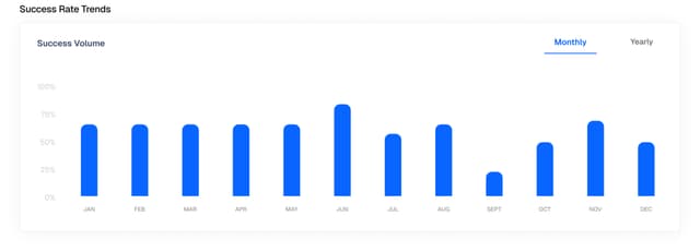 Chart Card